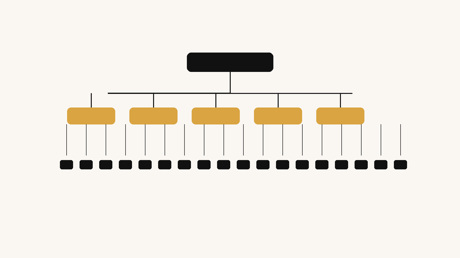 Multi-channel organisation tree