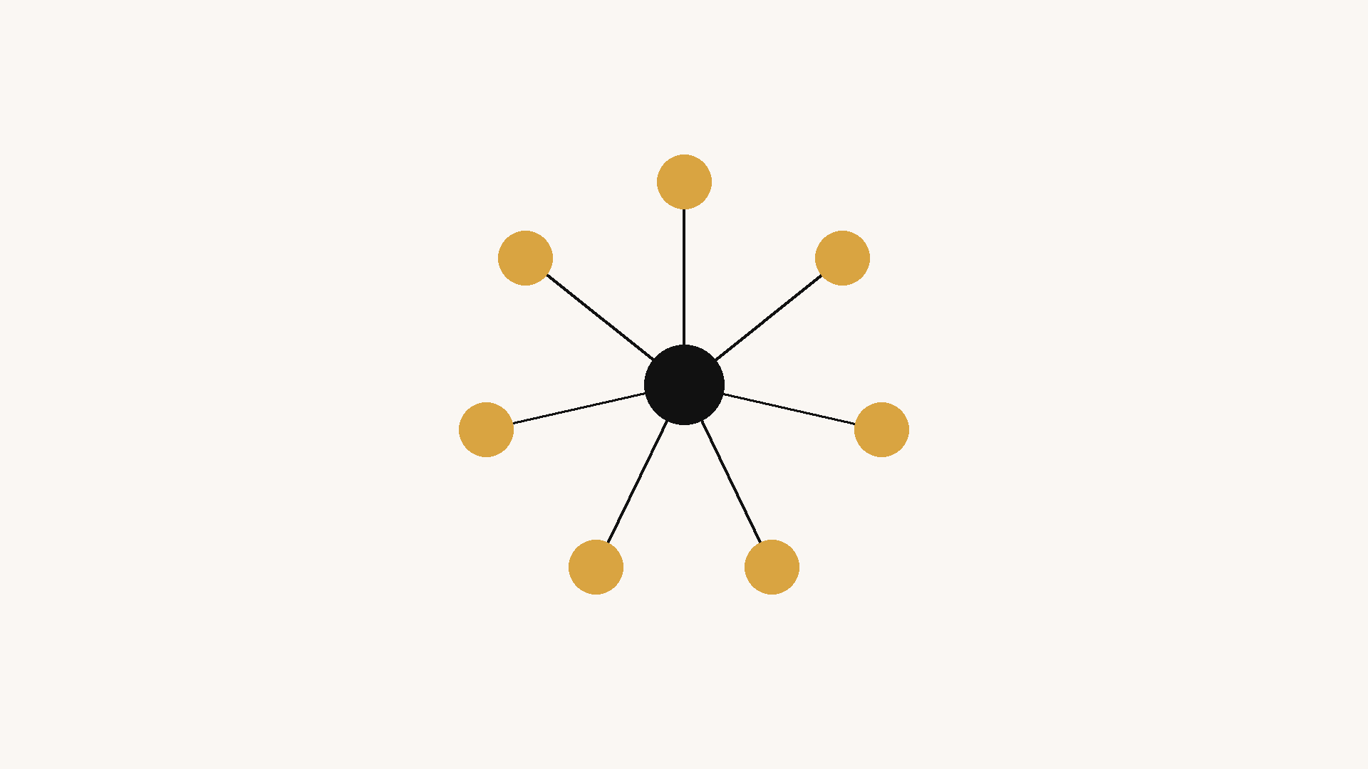 Central governance hub with departmental spokes